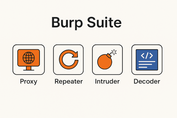 Burp suite présentation des modules