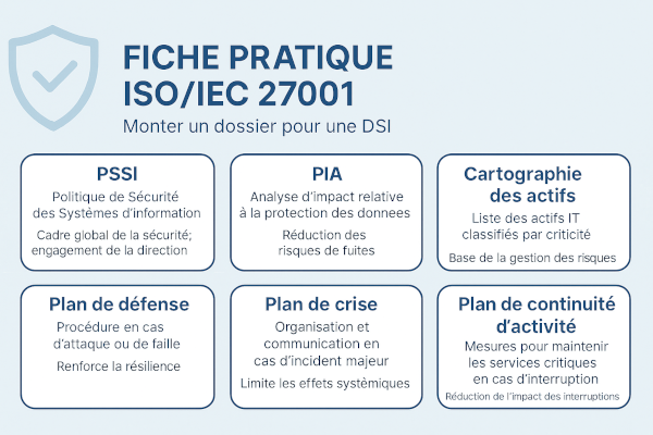Fiche pratique ISO/IEC 27001 – Démarche pour une DSI