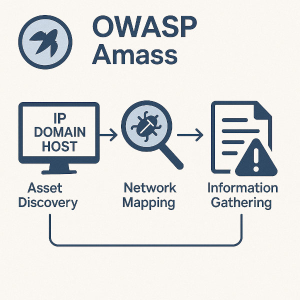 OWASP AMASS