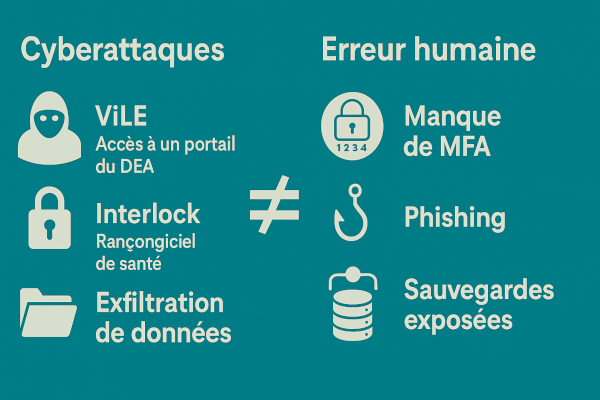 ViLE, Interlock & co. : Ces cyberattaques qui nous rappellent que l’humain reste notre plus belle faille