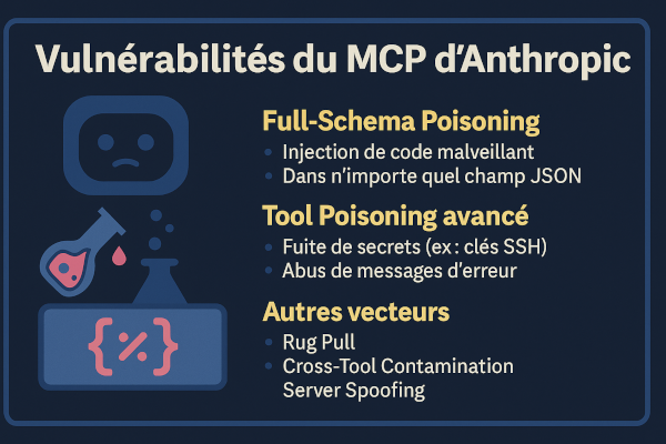 MCP d’Anthropic : Et si votre IA vous trahissait ?