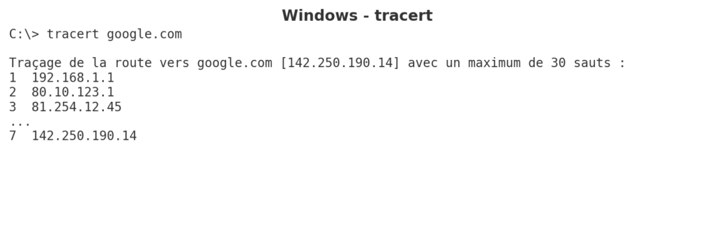 Commande TRACERT