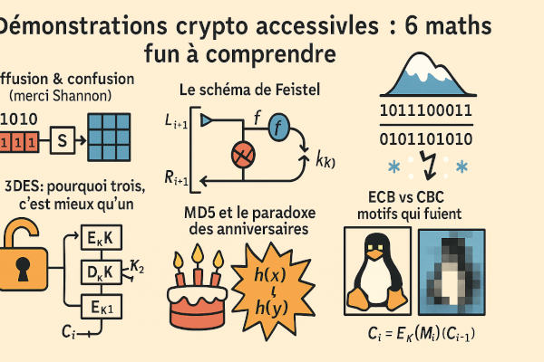 Démonstrations crypto accessibles : 6 maths fun à comprendre