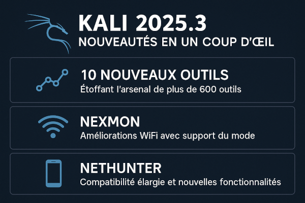 Kali Linux 2025.3 : 10 nouveaux outils, WiFi boosté et NetHunter musclé