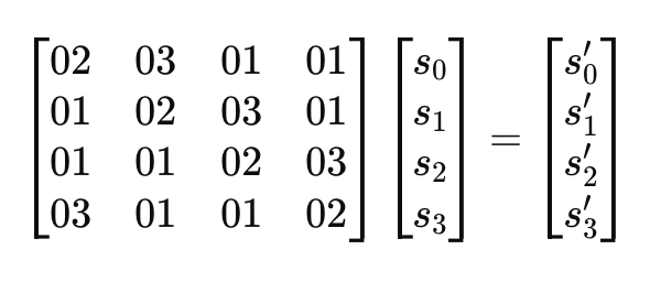 Chaque colonne de l’état (4 octets) est considérée comme un polynôme sur GF(2⁸), multiplié par une matrice fixe
