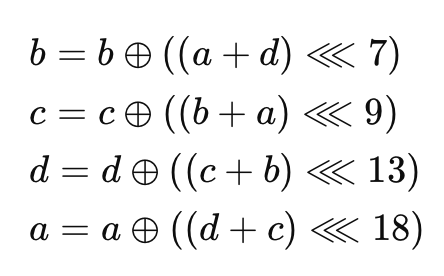 quarter-round function sur quatre mots (a, b, c, d)