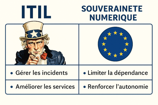 Inclure la souveraineté dans ITIL