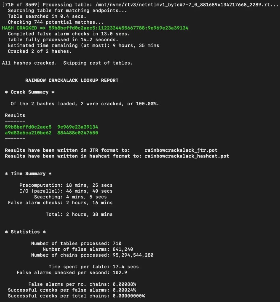 Recherche dans plus de 95 milliards de chaînes pré-calculées.