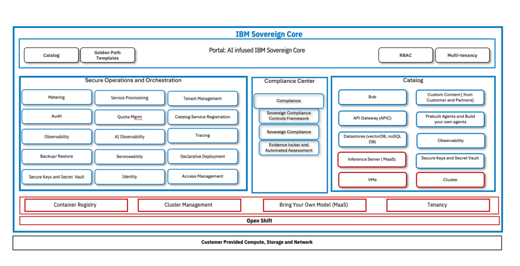 Conformité réglementaire