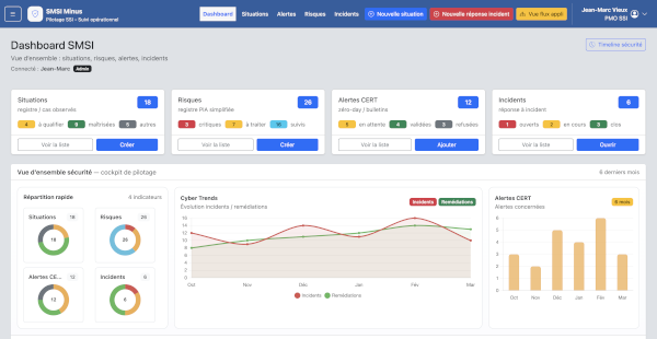 Smsi minus : Dashboard